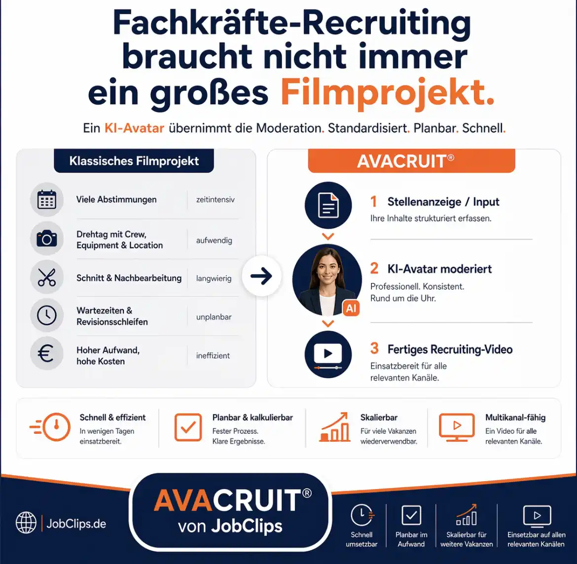 Fachkräfte-Recruiting braucht nicht immer ein großes Filmprojekt