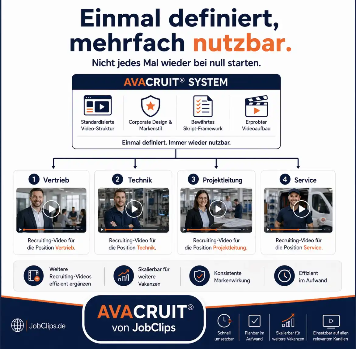 Einmal definiert, mehrfach nutzbar