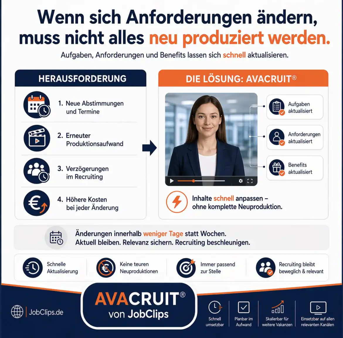 Wenn sich Anforderungen ändern, muss nicht alles neu produziert werden