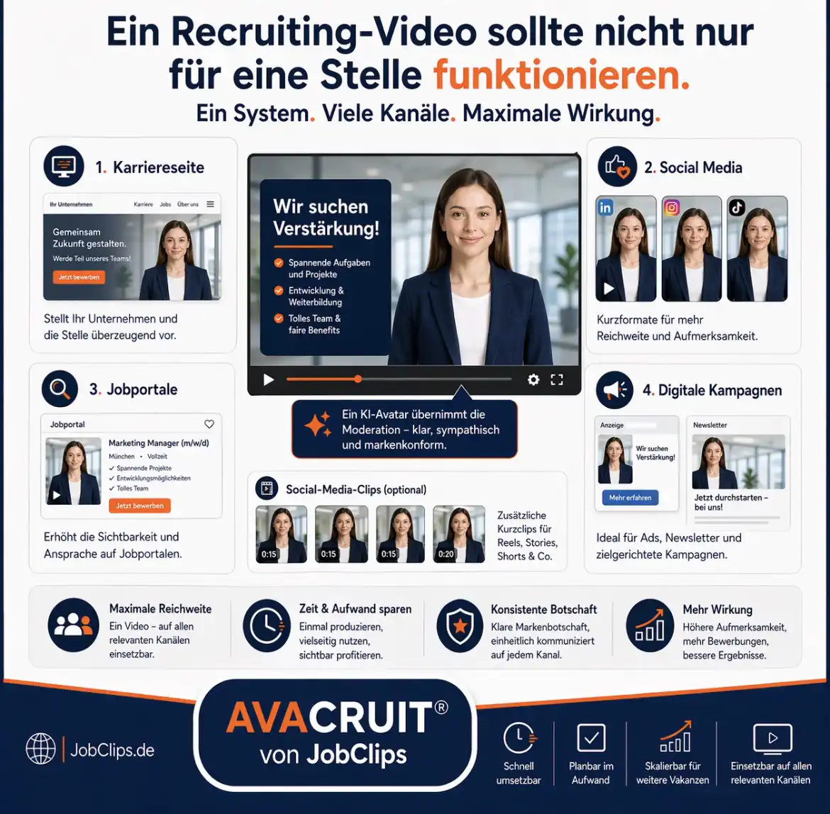 Ein Recruiting-Video sollte nicht nur für eine Stelle funktionieren
