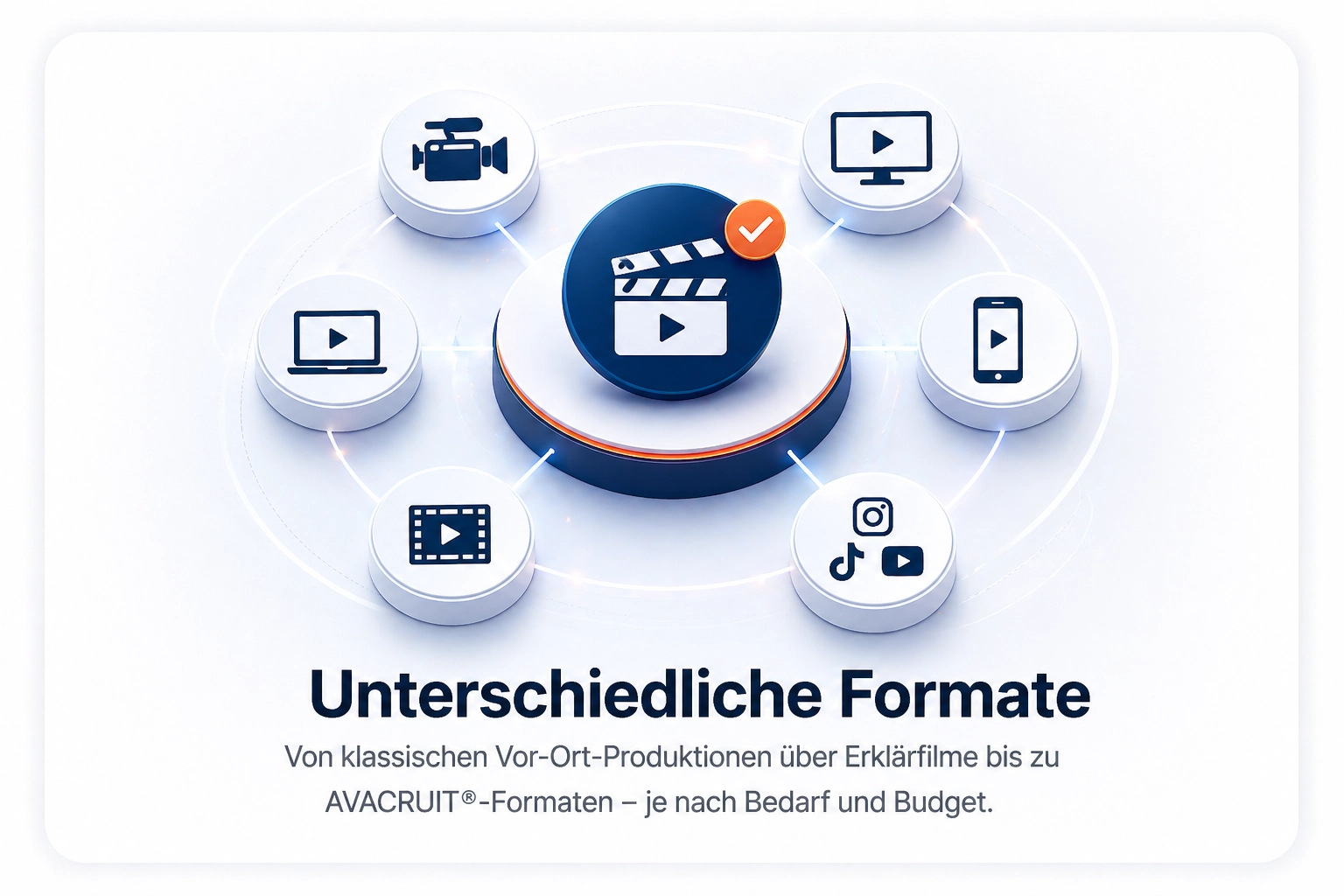 Unterschiedliche Formate: Recruiting-Filme, Erklärfilme und AVACRUIT-Formate